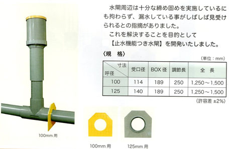 水閘を、設置した時にしっかりと締め固めても漏水する事があります。それを防止する、止水板を写真にてご説明しております。