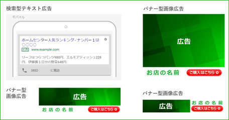 インターネット広告へかけた費用は|Yahoo!プロモーション広告Google Adwords の配信・運用代行なら、空のポケット(仙田利夫)