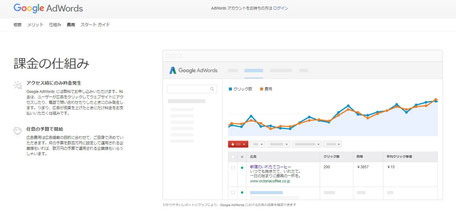 Google Adwords 広告の配信・運用代行なら、空のポケット(仙田利夫)