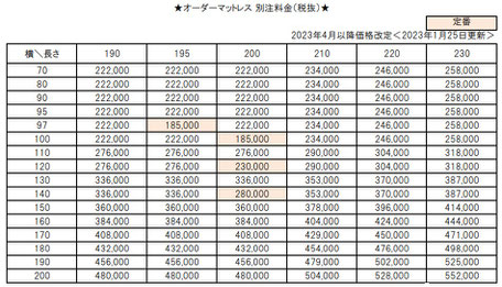 オーダー敷　サイズ別注価格表