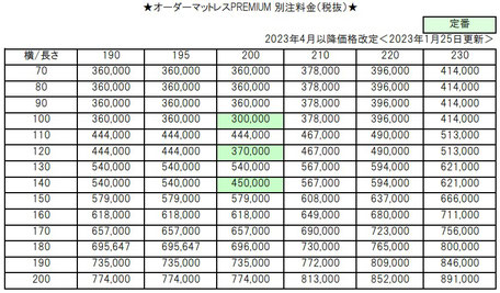 プレミアム・オーダー敷　サイズ別注価格表