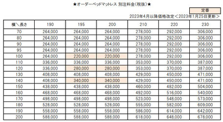 オーダーメイドマットレス　サイズ別注価格表