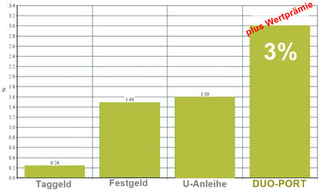 Ein Vergleich (macht sicher)!