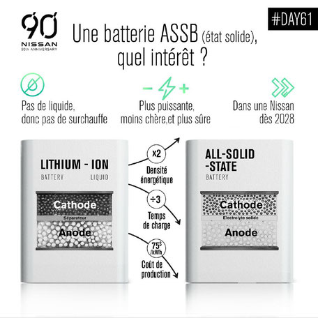 NISSAN : Batterie solide dès 2028