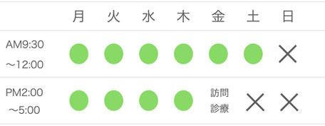 診察時間