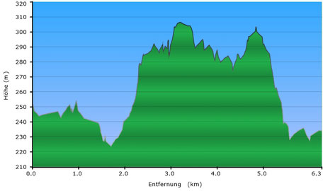 © BKG2009 & Garmin2009