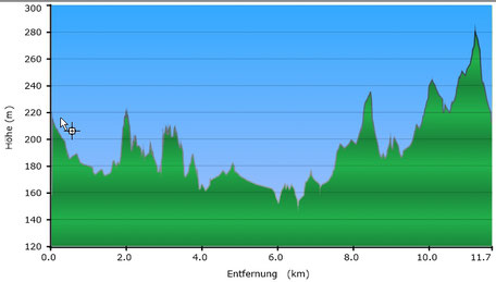 © BKG2009 & Garmin2009