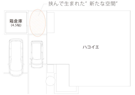 HACOオリジナルアイテム　箱倉庫　配置パターン１