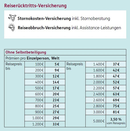 Preise Reiserücktritts-Versicherung ERGO Reiseversicherung für ein Kind auf Schul- und Klassenfahrten