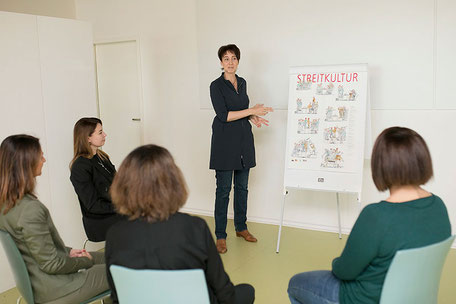 Supervision für Führungskräfte, Fachkräfte und Teams