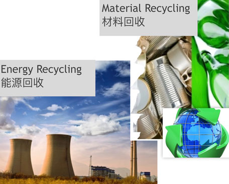 Energie-Recycling - Moduleinklusive