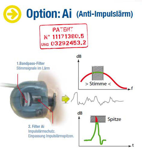 EarPro Option Anti-Impulslärm