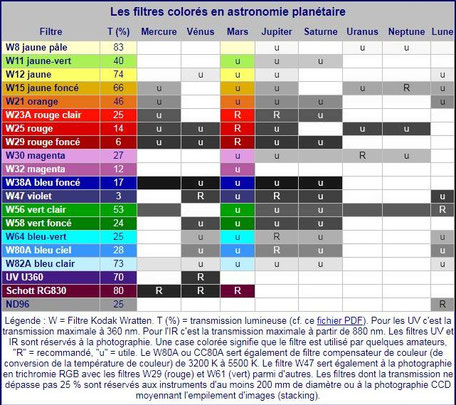 Crédit Forum Astrosurf