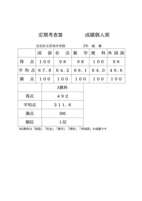 中学生定期テスト学年１位