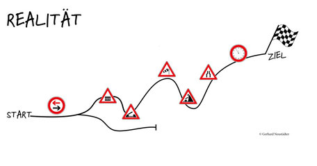 Herausforderungen am Weg zum Ziel sind zahlreich. Nicht jeder Weg führt zum Ziel. Hindernisse sind da um überwunden zu werden! Zum Erfolg gelangen Sie meist mit Motivation, mit einem gut gewählten Ziel und mentaler Stärke. Das Erfolgsrezept: ZIELapp.com