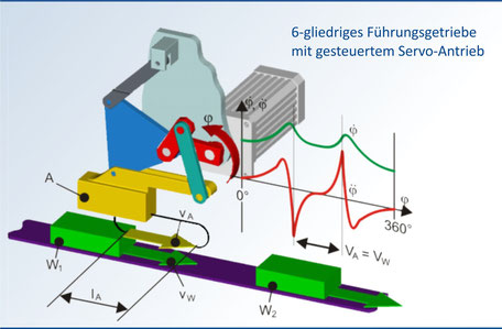 Genesys Die Design Software Genesys Die Design Software