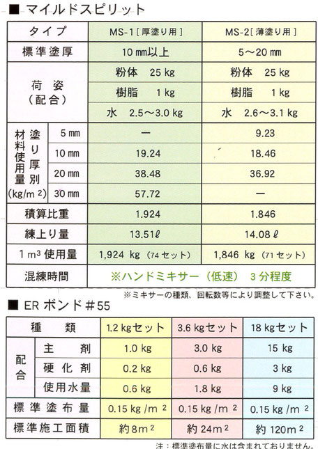 限定特価 マイルドスピリットMS EG 20kg 超速硬無収縮一材型ポリマーセメントモルタル エレホン化成工業