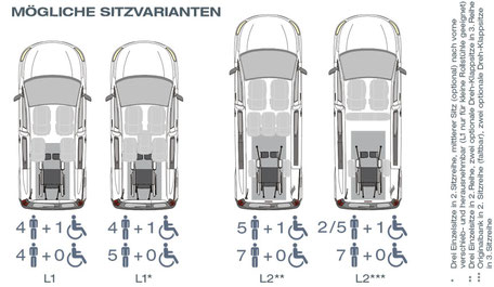 Abbildung der verschiedenen Sitzmöglichkeiten im Fiat Doblò L1 und Doblò L2
