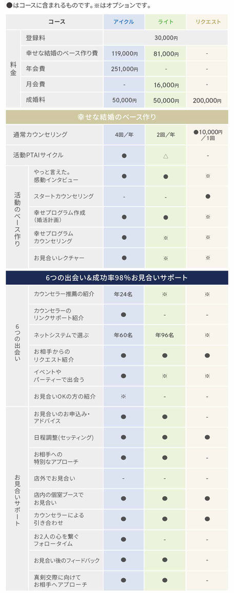 料金の詳細とサポート比較表