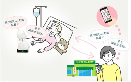 入院する子どもに付き添う家族の現状（経済的、精神的、肉体的）