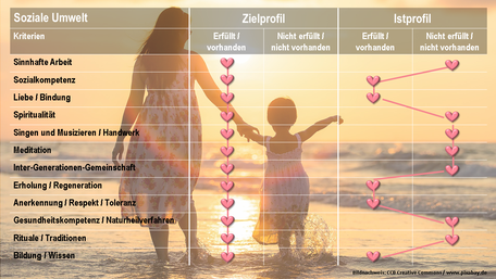 Eigene Darstellung in Anlehnung an Prof. Dr. Spitz