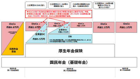 NISAイデコ相談ならプロ・サポート