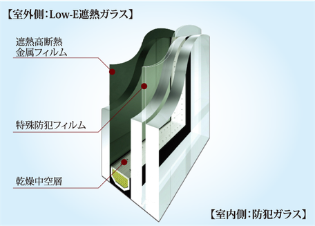 防犯ガラス概念図