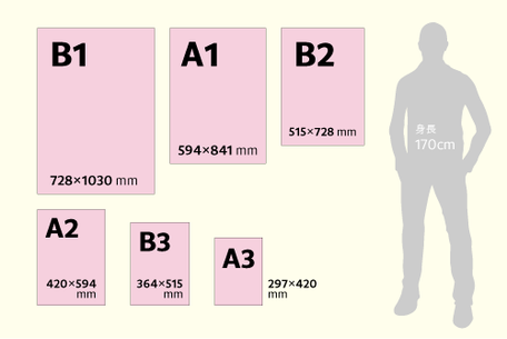 ポスターサイズ感