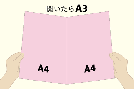 A3を二つ折り