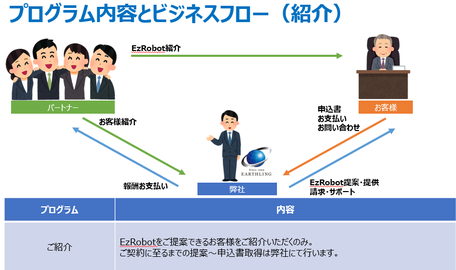 紹介パートナー