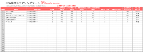 RPA業務スコアリングシート