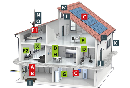 © Fa. Dehn  Wohnhaus ohne äußeren Blitzschutz