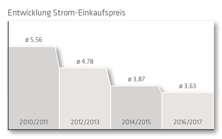 E optimum erfahrungen 2017 E optimum erfahrungen 2017