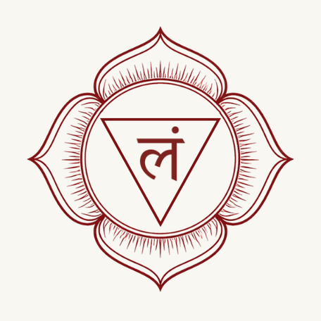 MULĀDHĀRA CHAKRA, Point d'émergence symbolique de suṣumṇā avec iḍā et piṅgalā