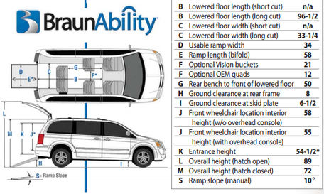 braunability conversion