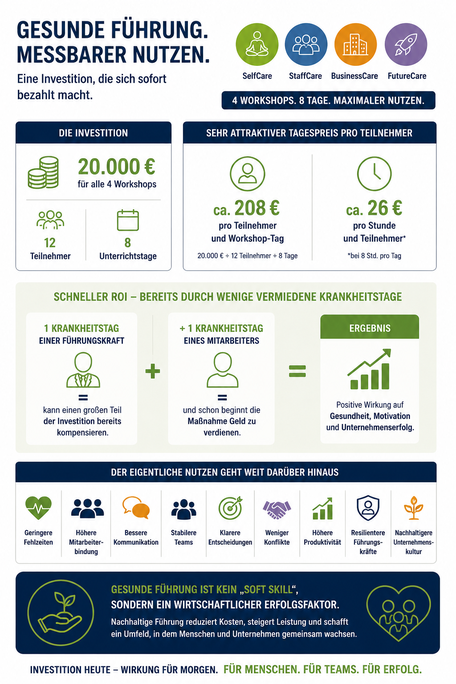SelfCare ROI
