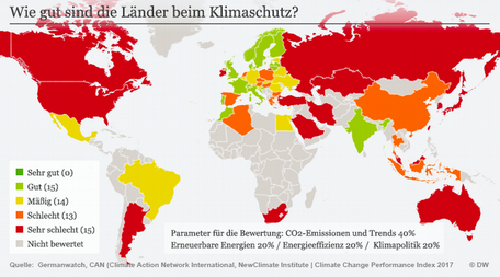 wer tut was gegen den klimawandel und für den klimaschutz