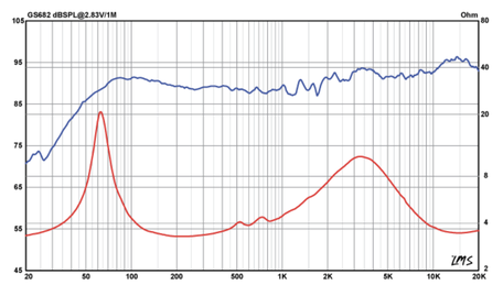 Frequenzgang und Schallhärte GS682