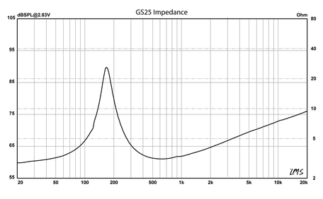 GS25 Schallhärte Audiofrog