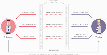 Anleitung Fur Das Anmelden Bei Instaforex Und Das Copytrading - 