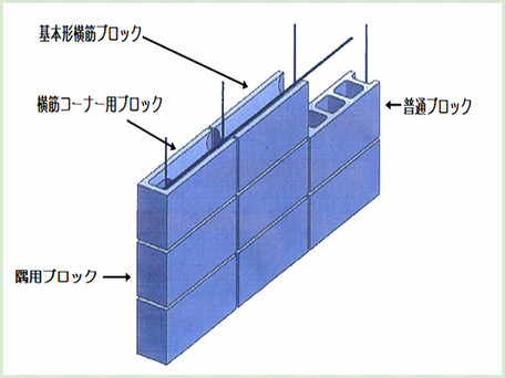 施工イラスト（横筋コーナー用ブロック）