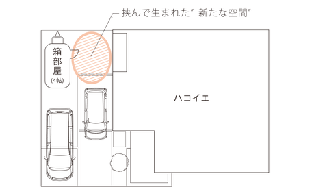  HACOオリジナルアイテム　持ち運べる空間　箱部屋　配置パターン１