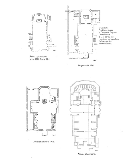 EVOLUZIONE PLANIMETRICA