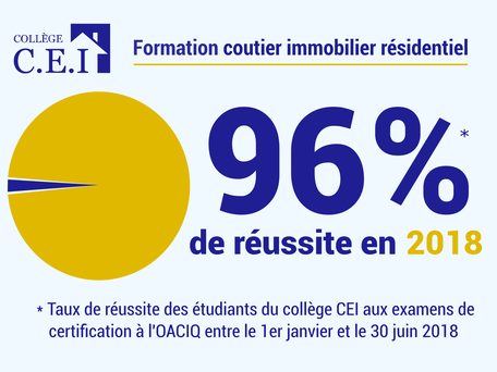 Exceptionnel taux de réussite au collège CEI en 2018