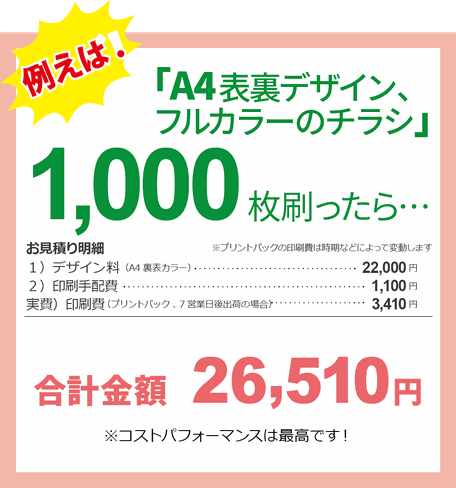 価格イメージ　1000枚作って26,510円