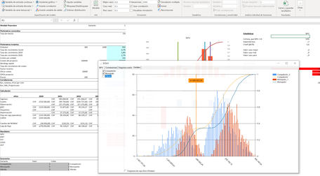 MC FLO Monte Carlo simulación Excel estimar distribución