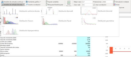 MC FLO Monte Carlo simulación Excel series discretas