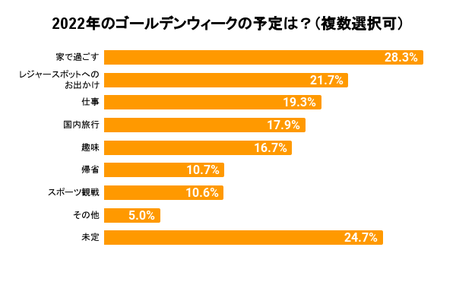 駐車場予約アプリakippa調べ