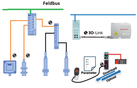 Quelle: IO-Link.com, Kurs IO-Link Pascal Gaggero