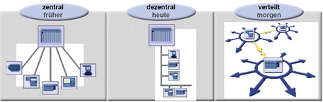 Quelle: www.siemens.com